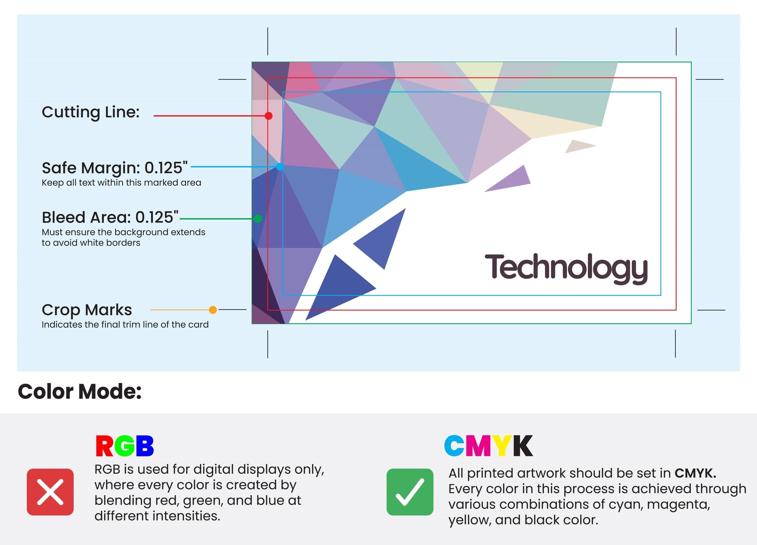 Artwork setup guide for printing with bleed, margin, and color mode instructions